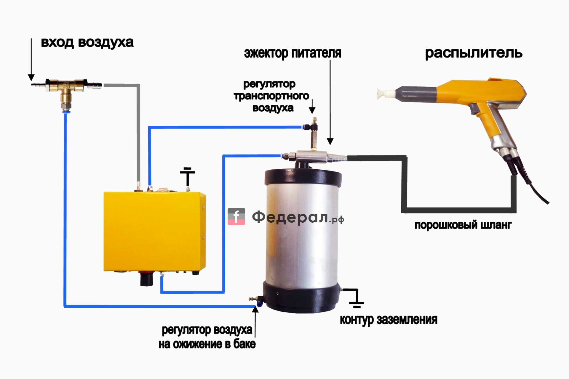 Распылитель ТЕСЛА ЛАЙТ. Недорого! Отправим сегодня 🚀